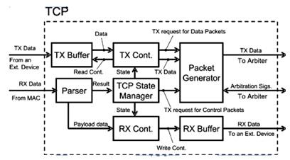 TCP protocols.jpg